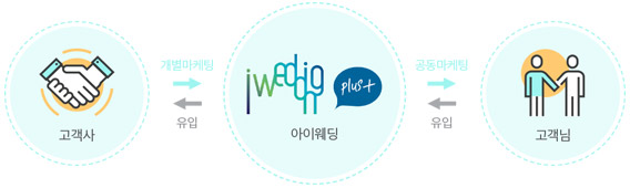 브랜드마케팅